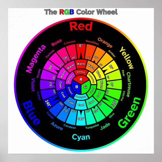 Poster Cartaz da Roda de Cores RGB com Título (Frente)