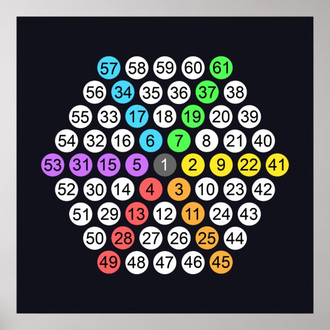 Poster Cartaz da Sequência de Números Hexagonais (Frente)