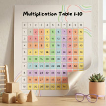 Cartaz da Tabuada de Multiplicação Pastel 1–10 par