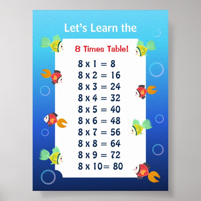 Poster Cartaz da Tabuada do 8 para Crianças | Matemática  (Frente)