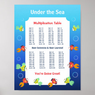 Poster Cartaz da Tabuada Sob o Mar para Crianças