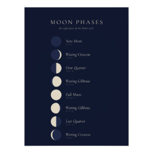 Póster Cartaz das Fases da Lua – Ciclo Lunar Minimalista
