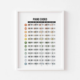 Poster Cartaz de acordes básicos de piano
