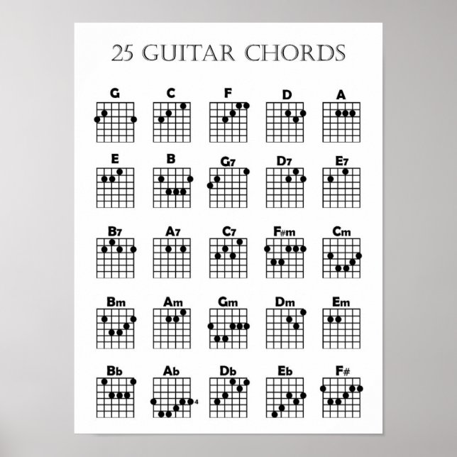 Poster Cartaz de Acordes de Guitarra (Frente)