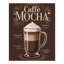 Cartaz de Decoração de Cozinha com Receita de Caff