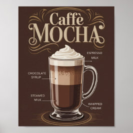 Poster Cartaz de Decoração de Cozinha com Receita de Caff