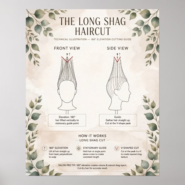 Poster Cartaz de Diagrama de Corte de Cabelo Boho Longo - (Frente)