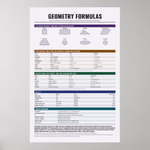 Poster Cartaz de Fórmulas de Geometria