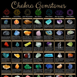 Poster Cartaz de Gemas do Chakra – Arte de Parede de Cura