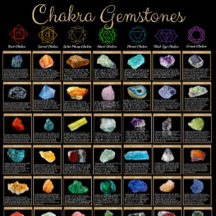 Poster Cartaz de Gemas e Cristais dos Chakras – Arte de P