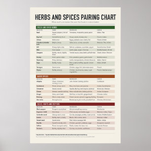 Poster Cartaz de Gráfico de Ervas e Especiarias