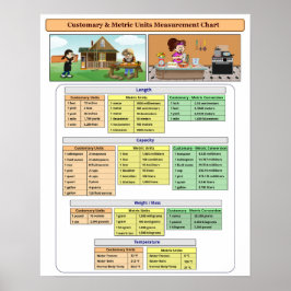 Poster Cartaz de Gráfico de Medidas de Unidades Consuetud