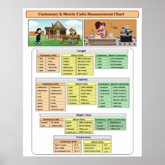 Poster Cartaz de Gráfico de Medidas de Unidades Consuetud