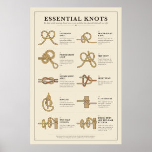 Poster Cartaz de Gráfico de Nós Essenciais