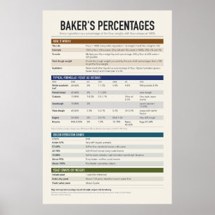 Poster Cartaz de Gráfico de Percentagens do Padeiro