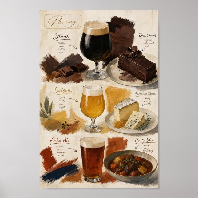 Poster Cartaz de notas de sabor para harmonização de cerv (Frente)