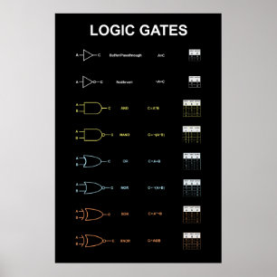 Poster Cartaz de Portas Lógicas