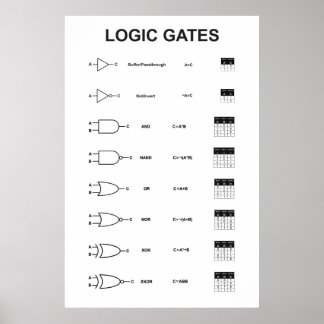 Poster Cartaz de Portas Lógicas
