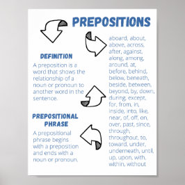 Poster Cartaz de Preposições