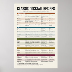Poster Cartaz de Receitas de Coquetéis Clássicos