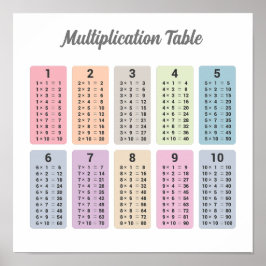 Poster Cartaz de Tabuada de Multiplicação