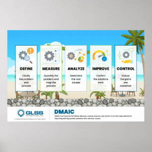 Poster Cartaz DMAIC - 36" x 24"