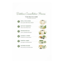 Cartaz do Processo de Consulta de Nutricionista (S