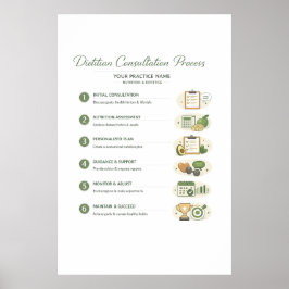 Poster Cartaz do Processo de Consulta de Nutricionista (S