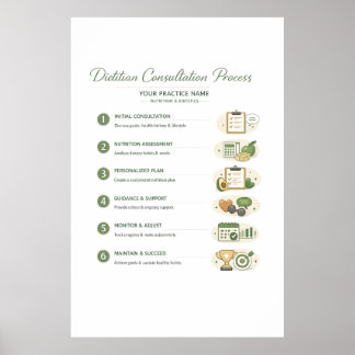 Poster Cartaz do Processo de Consulta de Nutricionista (S