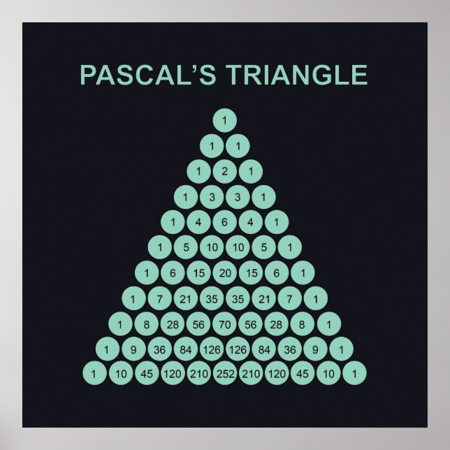 Poster Cartaz do Triângulo de Pascal (Frente)