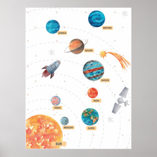 Poster Cartaz Educativo Pré-Escolar com um planeta fofo