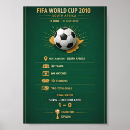Poster Cartaz Infográfico da Copa do Mundo 2010 África do