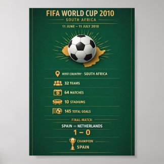 Poster Cartaz Infográfico da Copa do Mundo 2010 África do