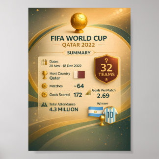 Poster Cartaz Infográfico da Copa do Mundo de 2022 no Qat
