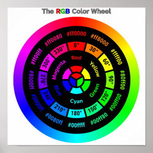 Poster Cartaz Simples da Roda de Cores RGB com Título