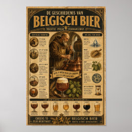 Poster Cartaz Vintage da Herança Cervejeira Belga