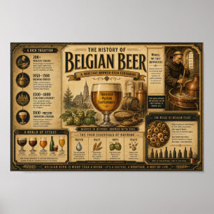 Poster Cartaz Vintage da Herança Cervejeira Belga