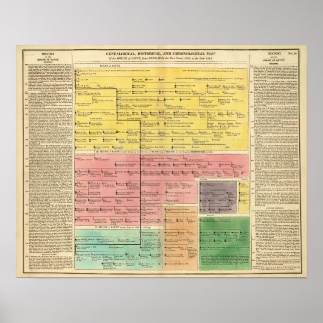 Póster Casa de Savoy, de 1000 a 1813 (Frente)