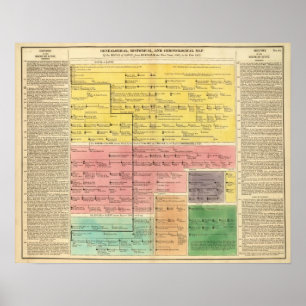 Póster Casa do Savoy, 1000 a 1813