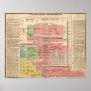 Póster Casa real de Brunsvique