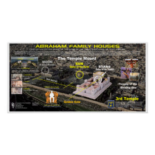 Póster Casas da família Abraham no Monte do Templo