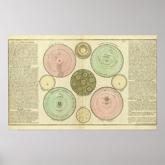 Poster Celestial (Frente)