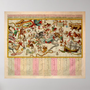 Póster Celestial Chart
