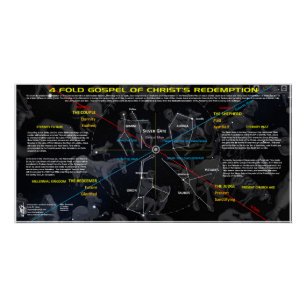 Póster Celestial Gospel