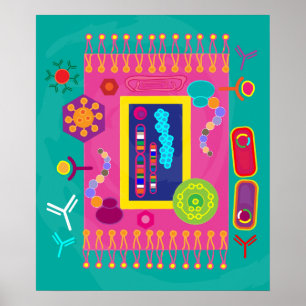 Poster celular da biologia
