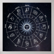 cercle astrologique