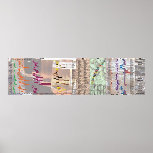 Poster Cerveja pelos números (Frente)