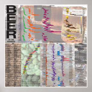 Póster Cerveja pelos números