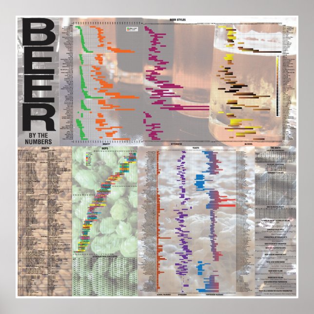 Póster Cerveja pelos números (Frente)
