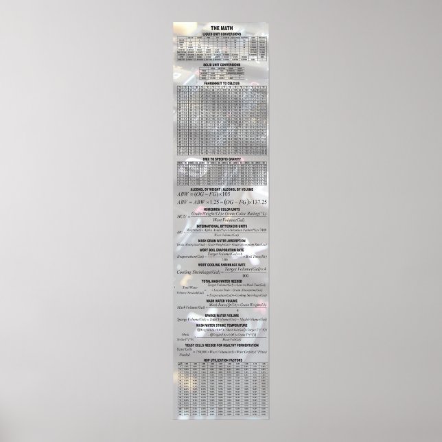 Póster Cerveja Pelos Números - A Matemática (Frente)